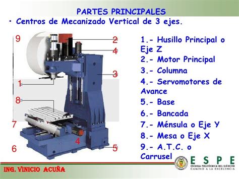 partes del cnc|Cuáles son las partes y funciones de u.